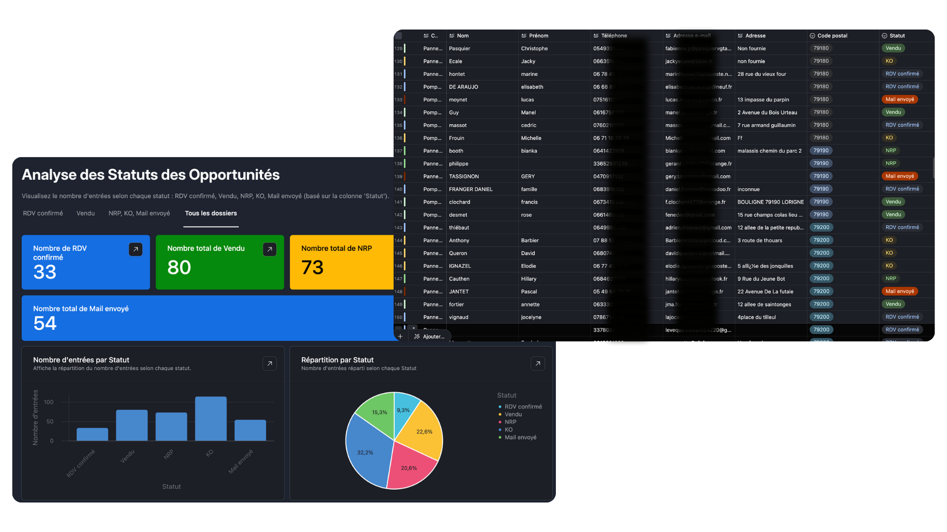 Dashboard structuré affichant des statistiques claires et des leads convertis